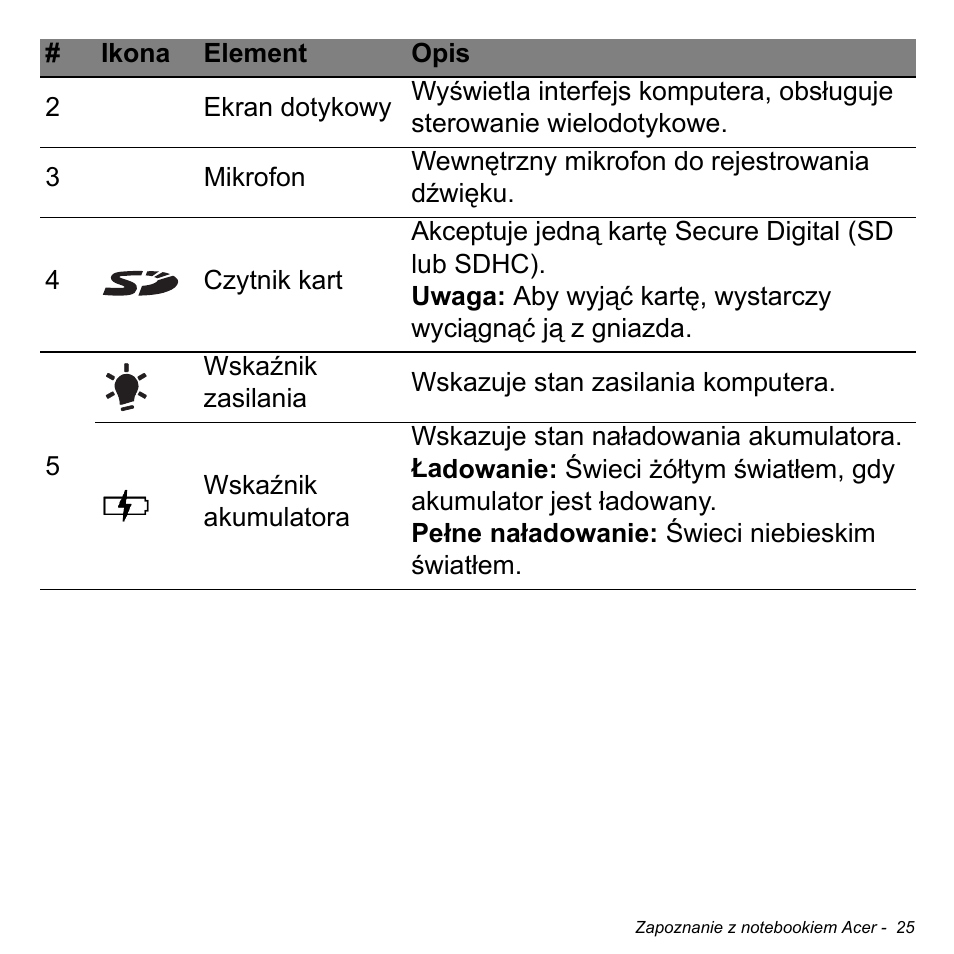 Acer Aspire V5-471PG User Manual | Page 1443 / 3492