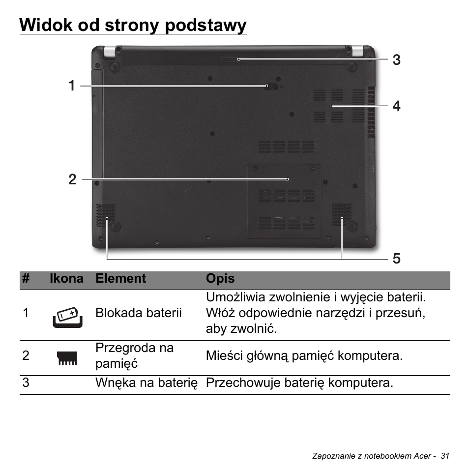 Widok od strony podstawy | Acer Aspire V5-471PG User Manual | Page 1449 / 3492