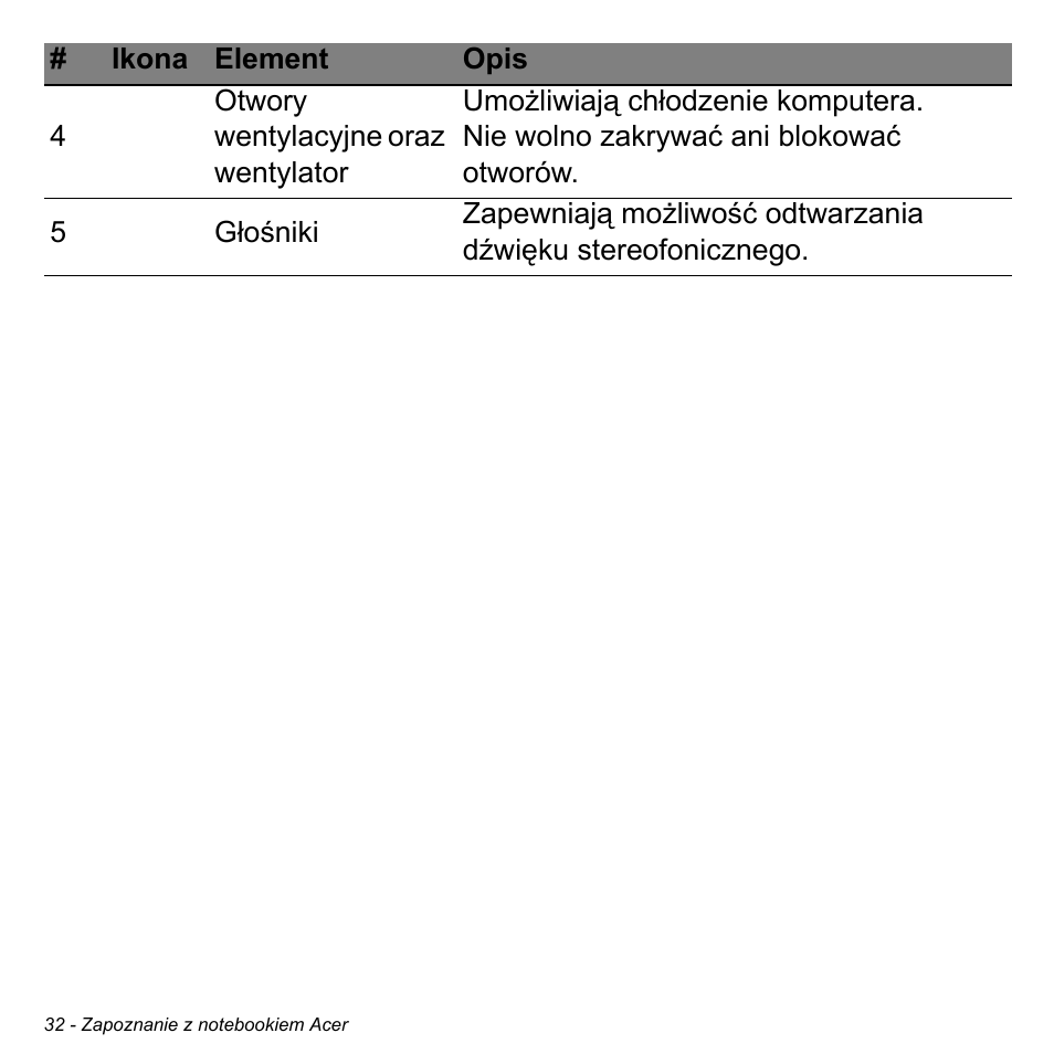 Acer Aspire V5-471PG User Manual | Page 1450 / 3492
