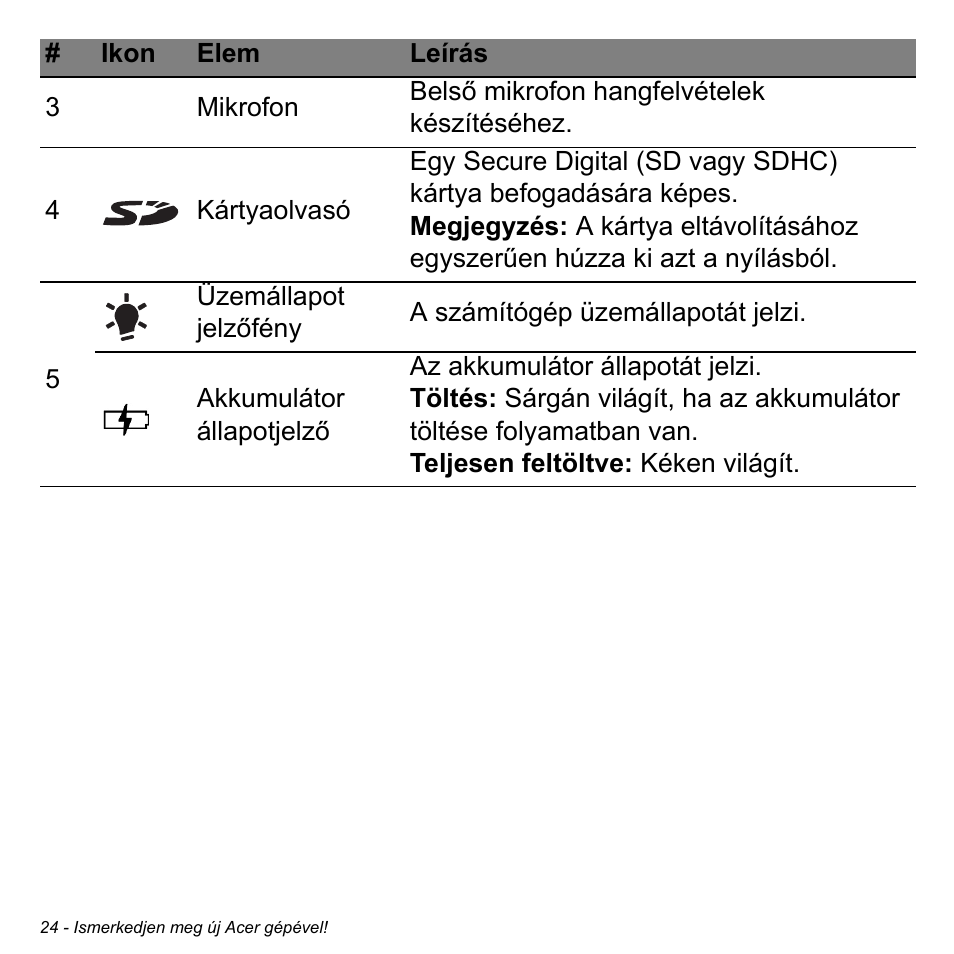 Acer Aspire V5-471PG User Manual | Page 1568 / 3492