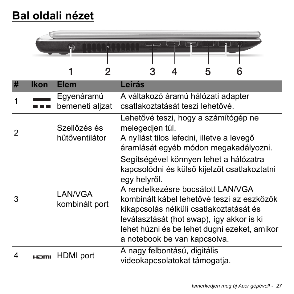 Bal oldali nézet | Acer Aspire V5-471PG User Manual | Page 1571 / 3492