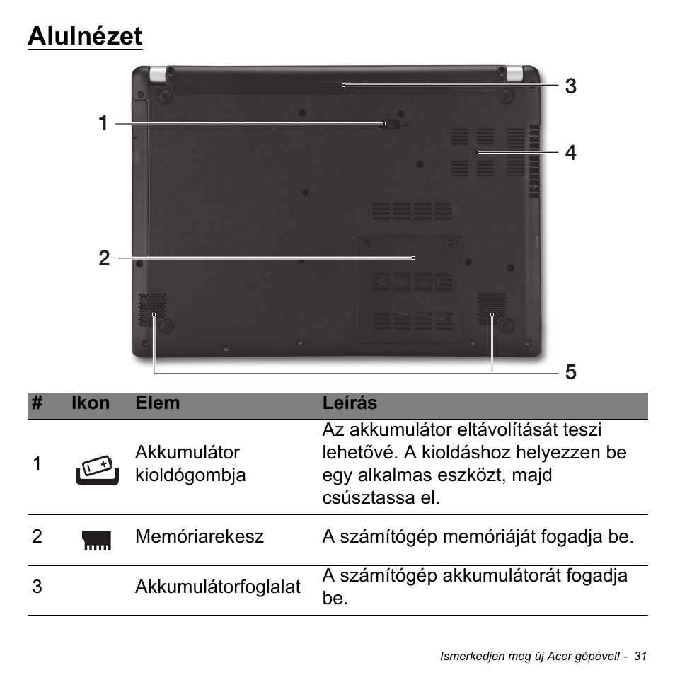 Alulnézet | Acer Aspire V5-471PG User Manual | Page 1575 / 3492