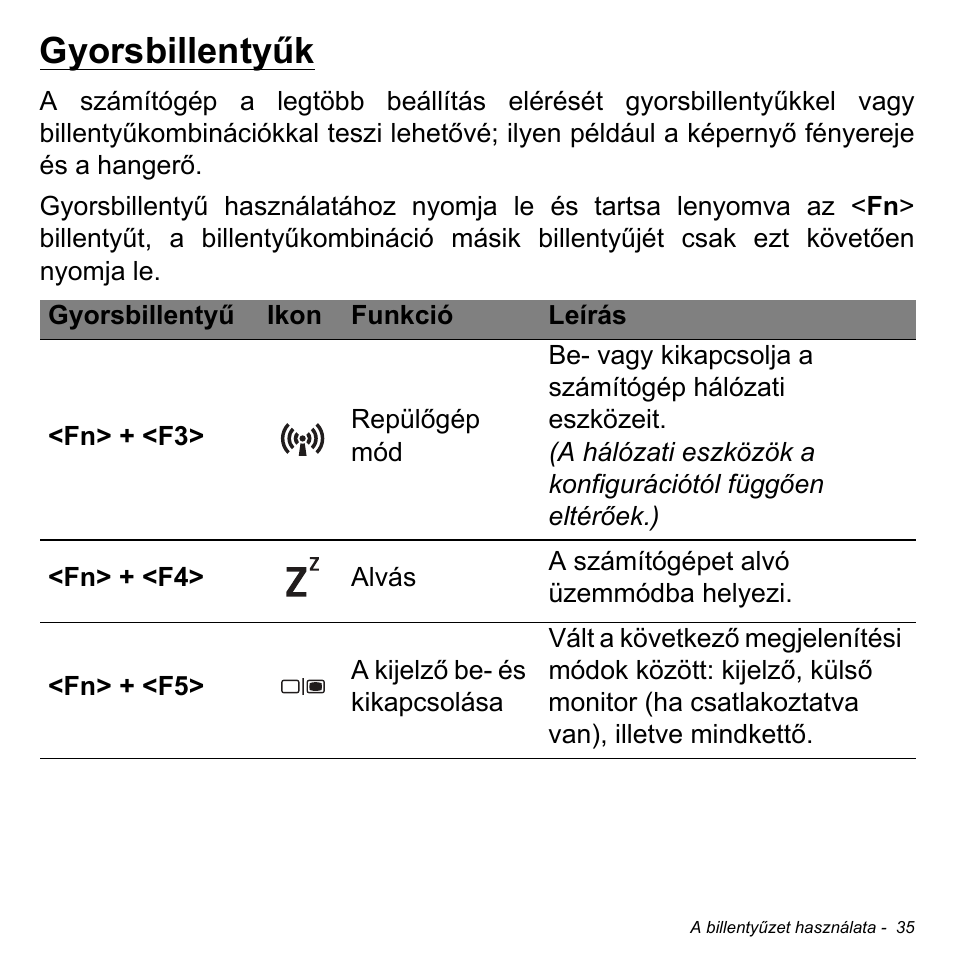 Gyorsbillentyűk | Acer Aspire V5-471PG User Manual | Page 1579 / 3492