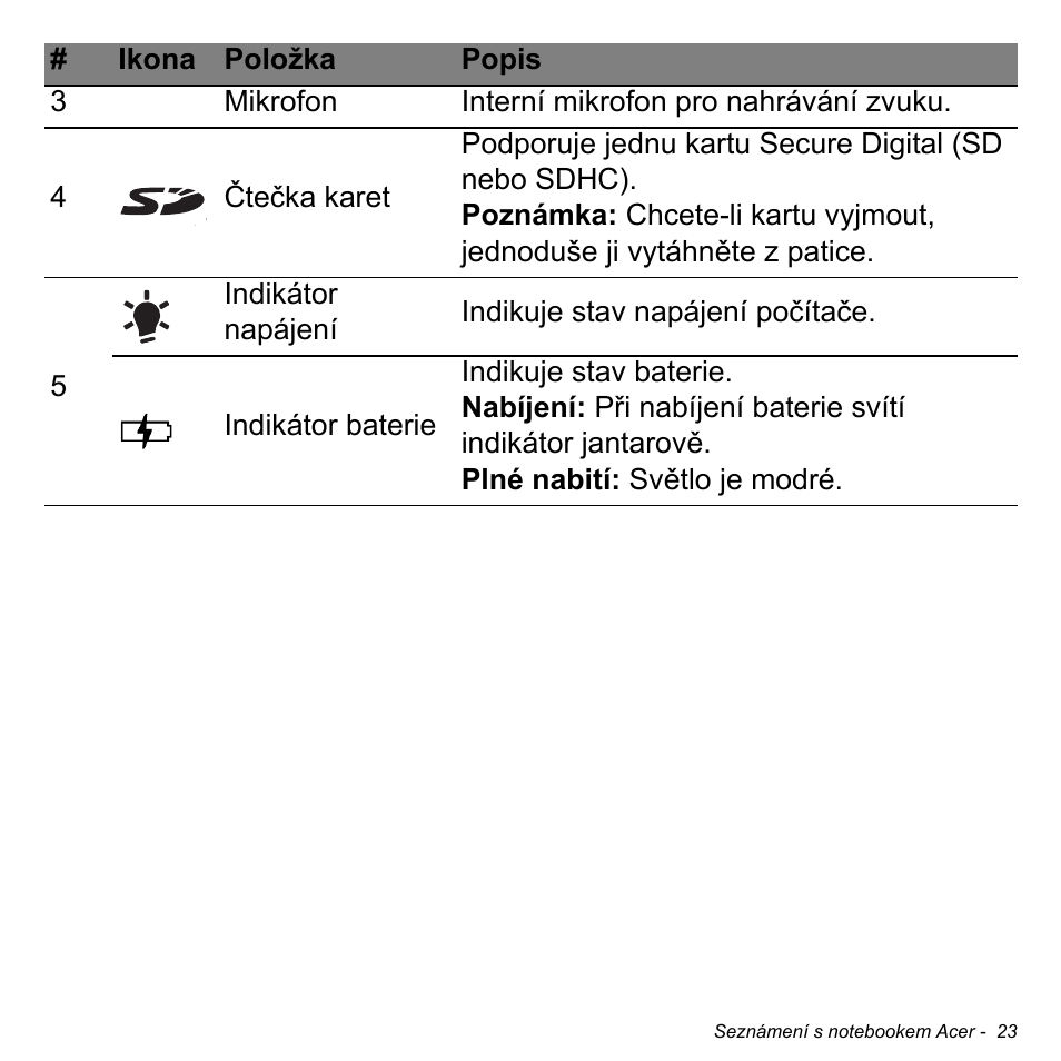 Acer Aspire V5-471PG User Manual | Page 1691 / 3492