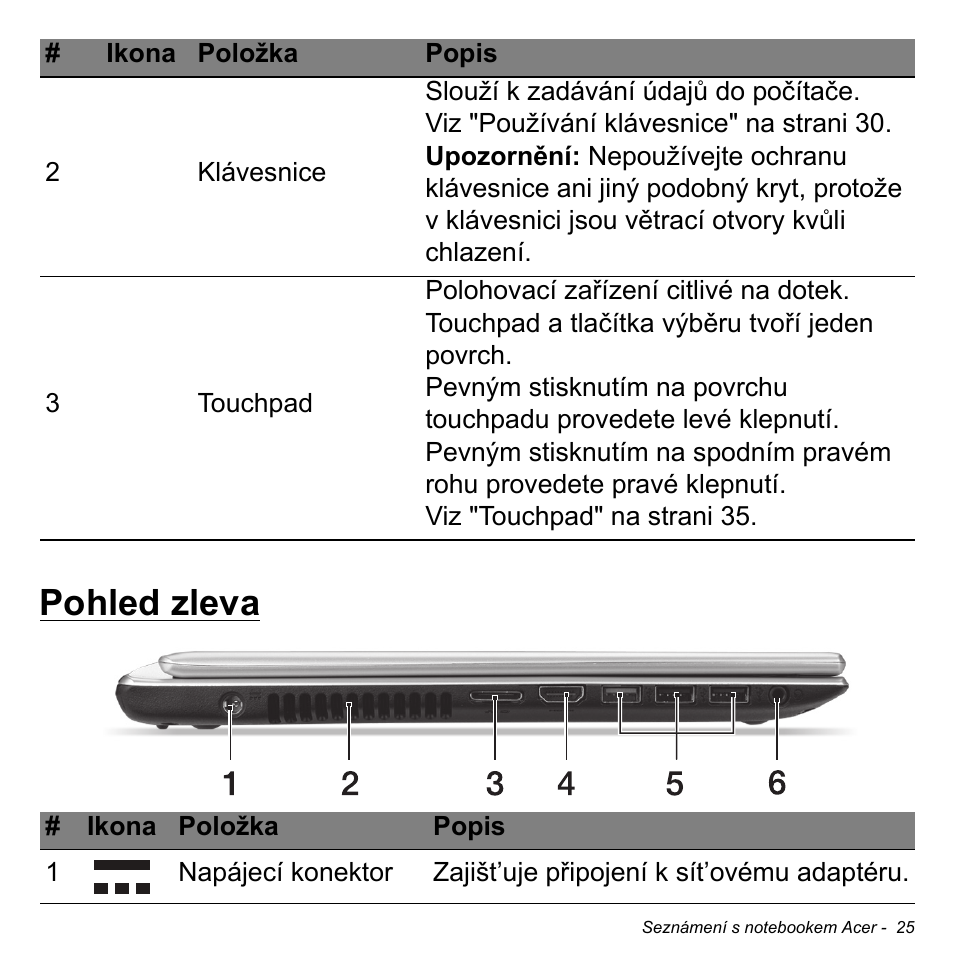 Pohled zleva | Acer Aspire V5-471PG User Manual | Page 1693 / 3492