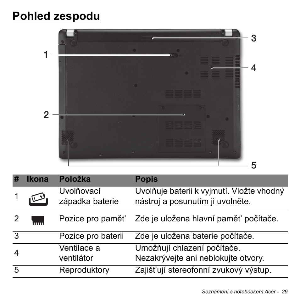 Pohled zespodu | Acer Aspire V5-471PG User Manual | Page 1697 / 3492