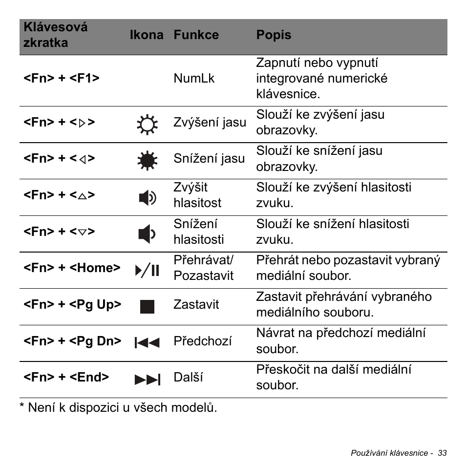 Acer Aspire V5-471PG User Manual | Page 1701 / 3492
