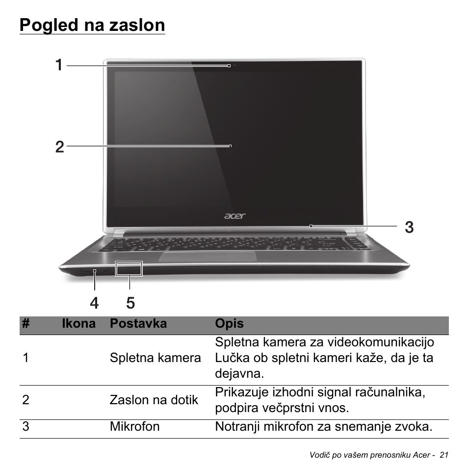 Pogled na zaslon | Acer Aspire V5-471PG User Manual | Page 1917 / 3492