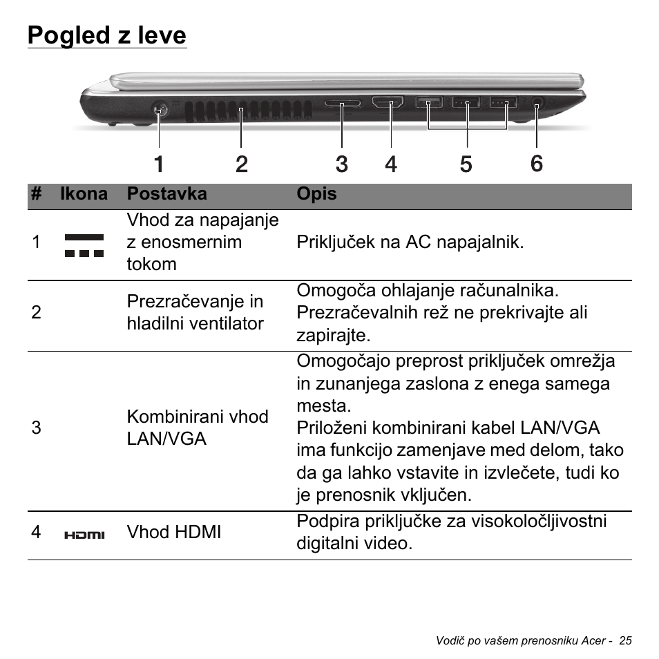 Pogled z leve | Acer Aspire V5-471PG User Manual | Page 1921 / 3492