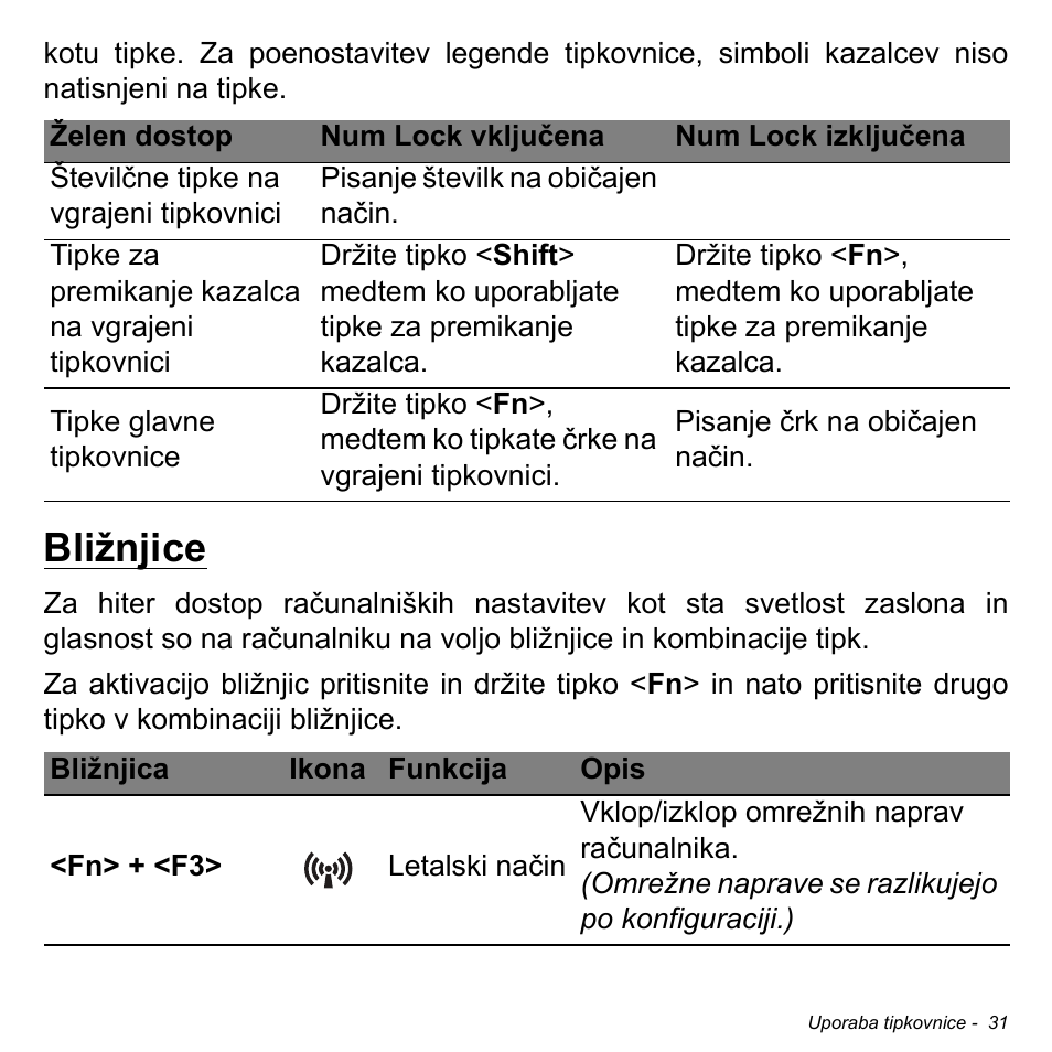 Bližnjice | Acer Aspire V5-471PG User Manual | Page 1927 / 3492