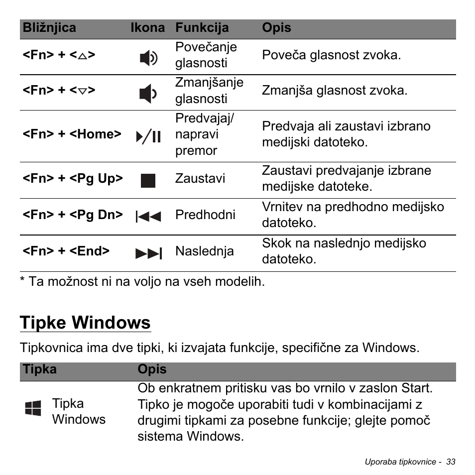 Tipke windows | Acer Aspire V5-471PG User Manual | Page 1929 / 3492