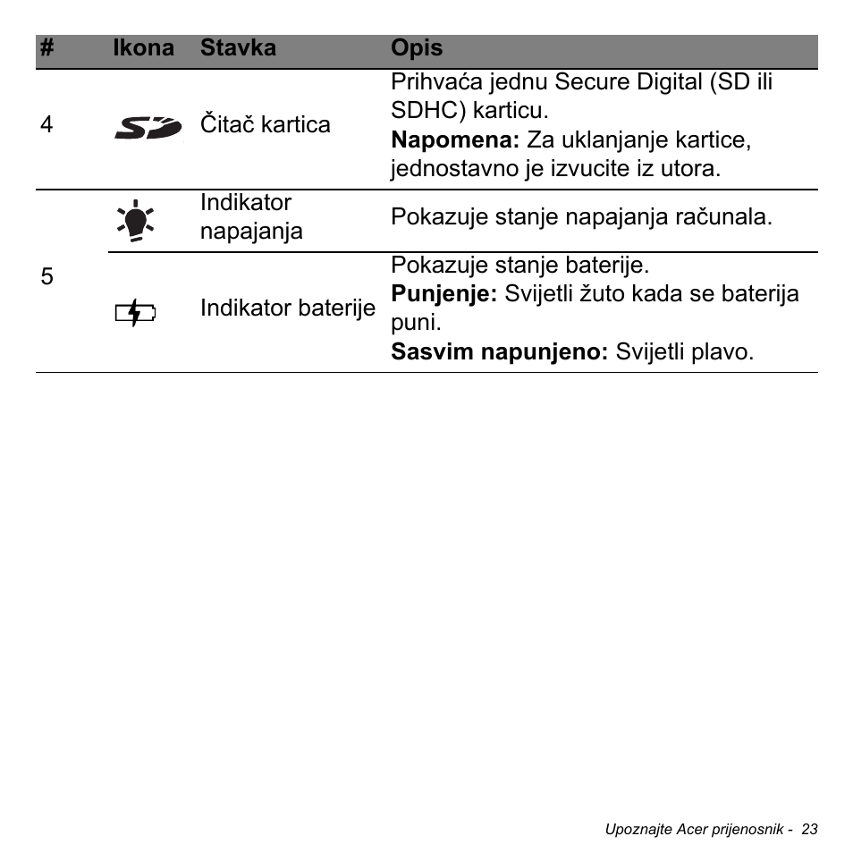 Acer Aspire V5-471PG User Manual | Page 2031 / 3492