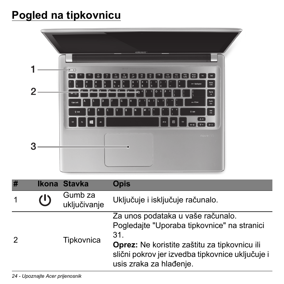 Pogled na tipkovnicu | Acer Aspire V5-471PG User Manual | Page 2032 / 3492