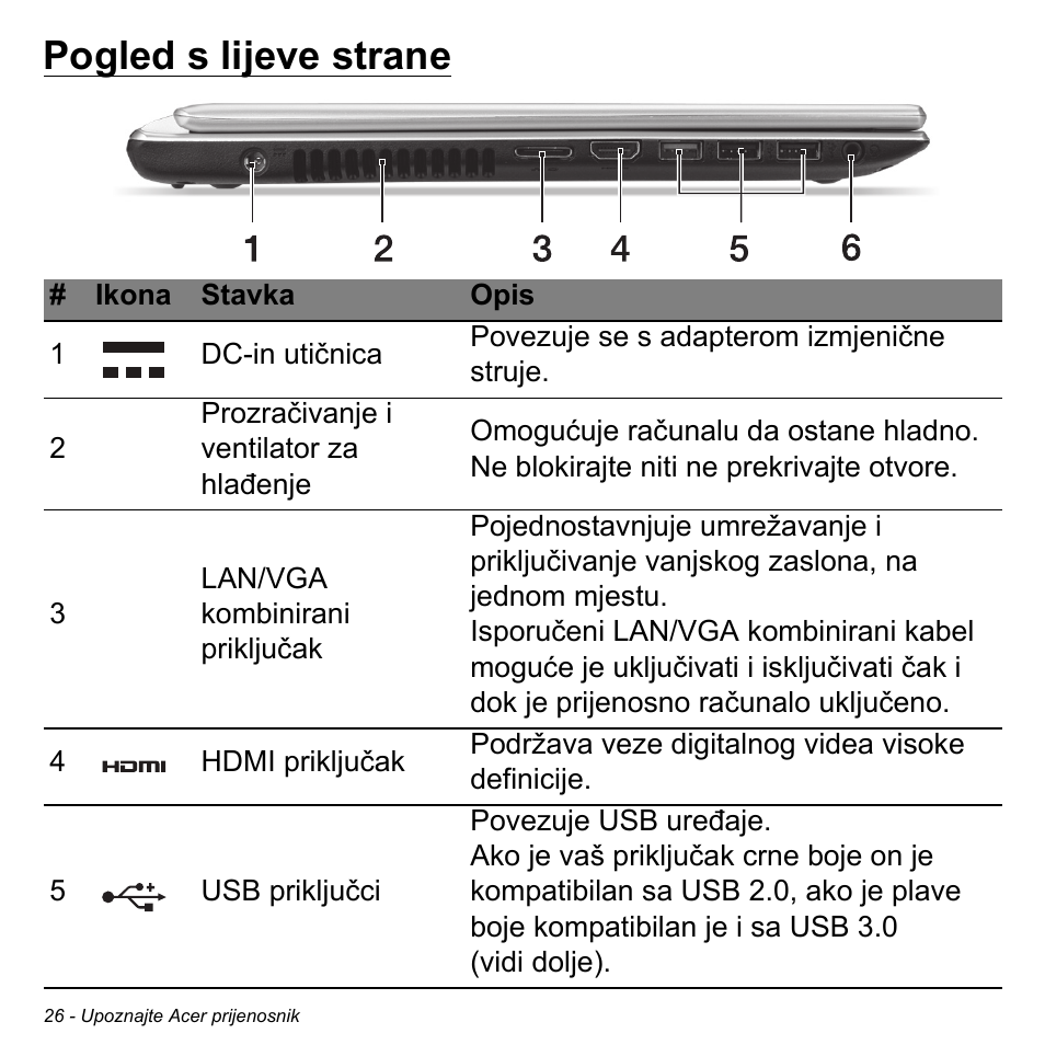 Pogled s lijeve strane | Acer Aspire V5-471PG User Manual | Page 2034 / 3492