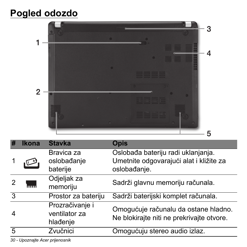 Pogled odozdo | Acer Aspire V5-471PG User Manual | Page 2038 / 3492