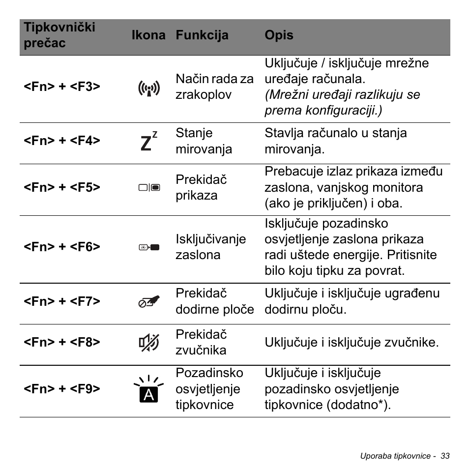 Acer Aspire V5-471PG User Manual | Page 2041 / 3492