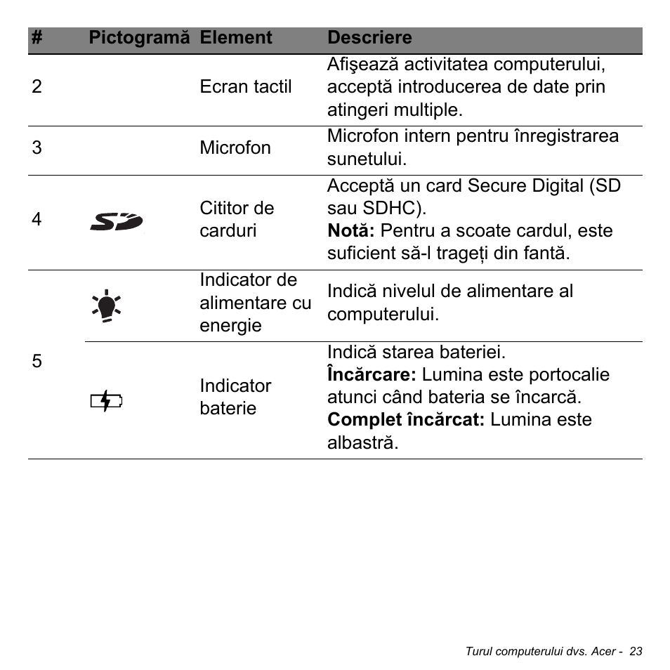 Acer Aspire V5-471PG User Manual | Page 2149 / 3492