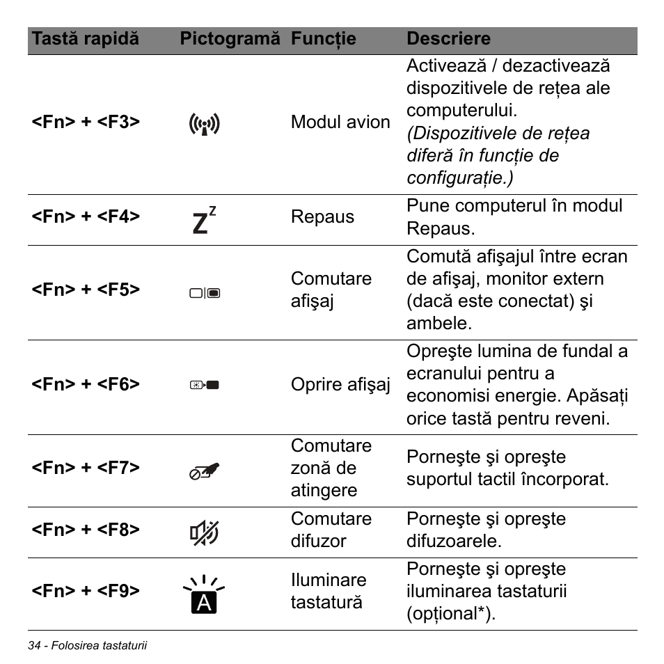 Acer Aspire V5-471PG User Manual | Page 2160 / 3492