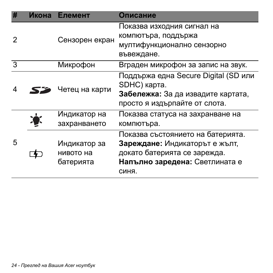Acer Aspire V5-471PG User Manual | Page 2270 / 3492