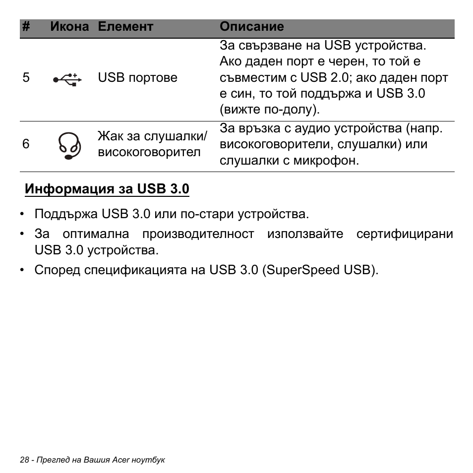 Информация за usb 3.0 | Acer Aspire V5-471PG User Manual | Page 2274 / 3492