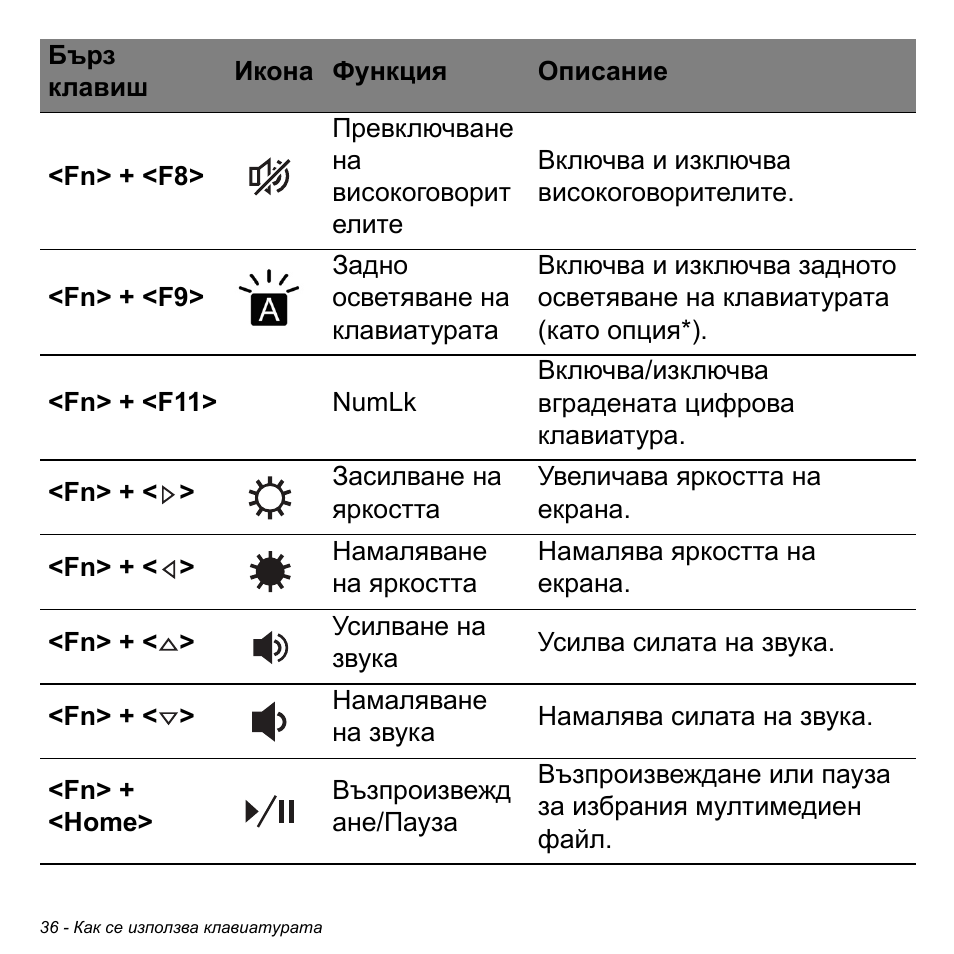 Acer Aspire V5-471PG User Manual | Page 2282 / 3492
