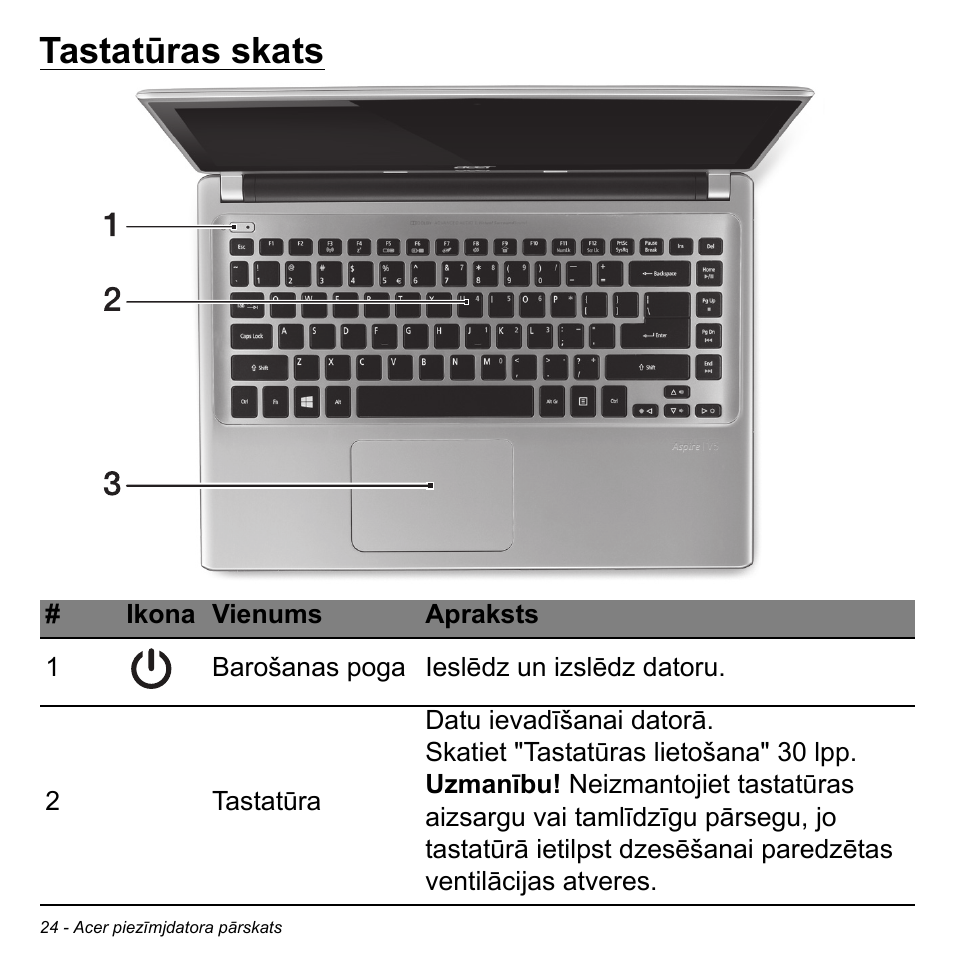 Tastatūras skats | Acer Aspire V5-471PG User Manual | Page 2506 / 3492