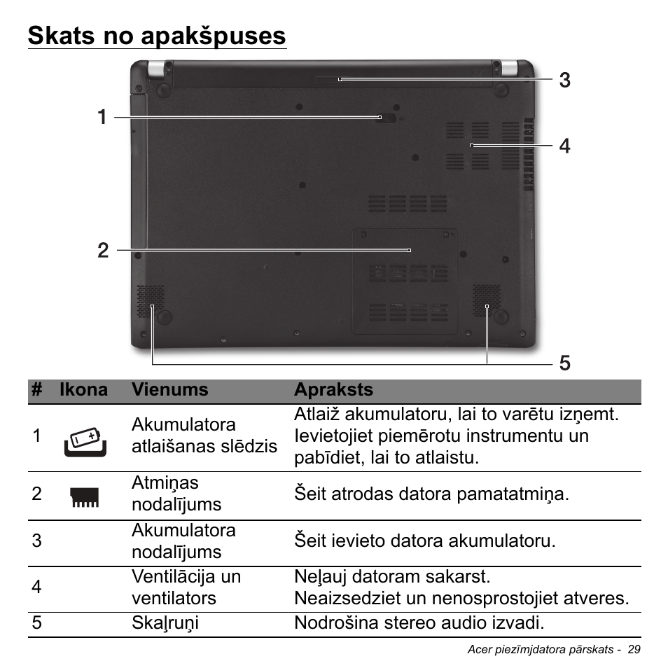 Skats no apakšpuses | Acer Aspire V5-471PG User Manual | Page 2511 / 3492