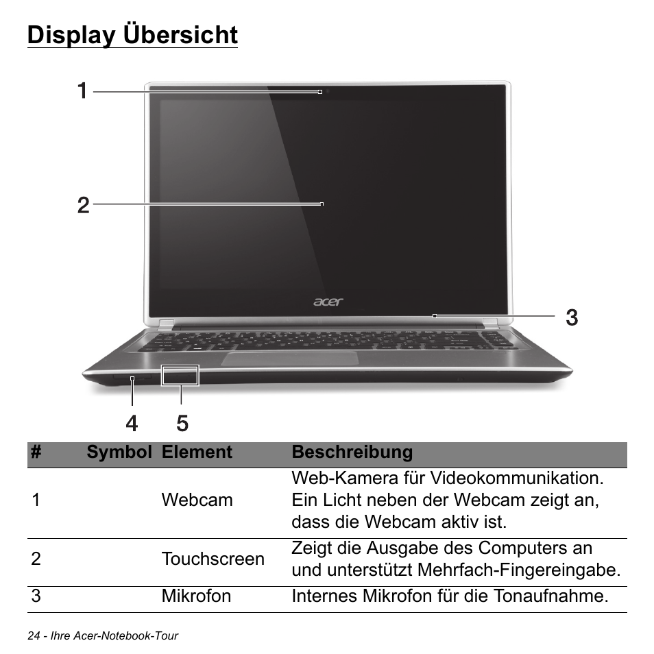 Display übersicht | Acer Aspire V5-471PG User Manual | Page 258 / 3492