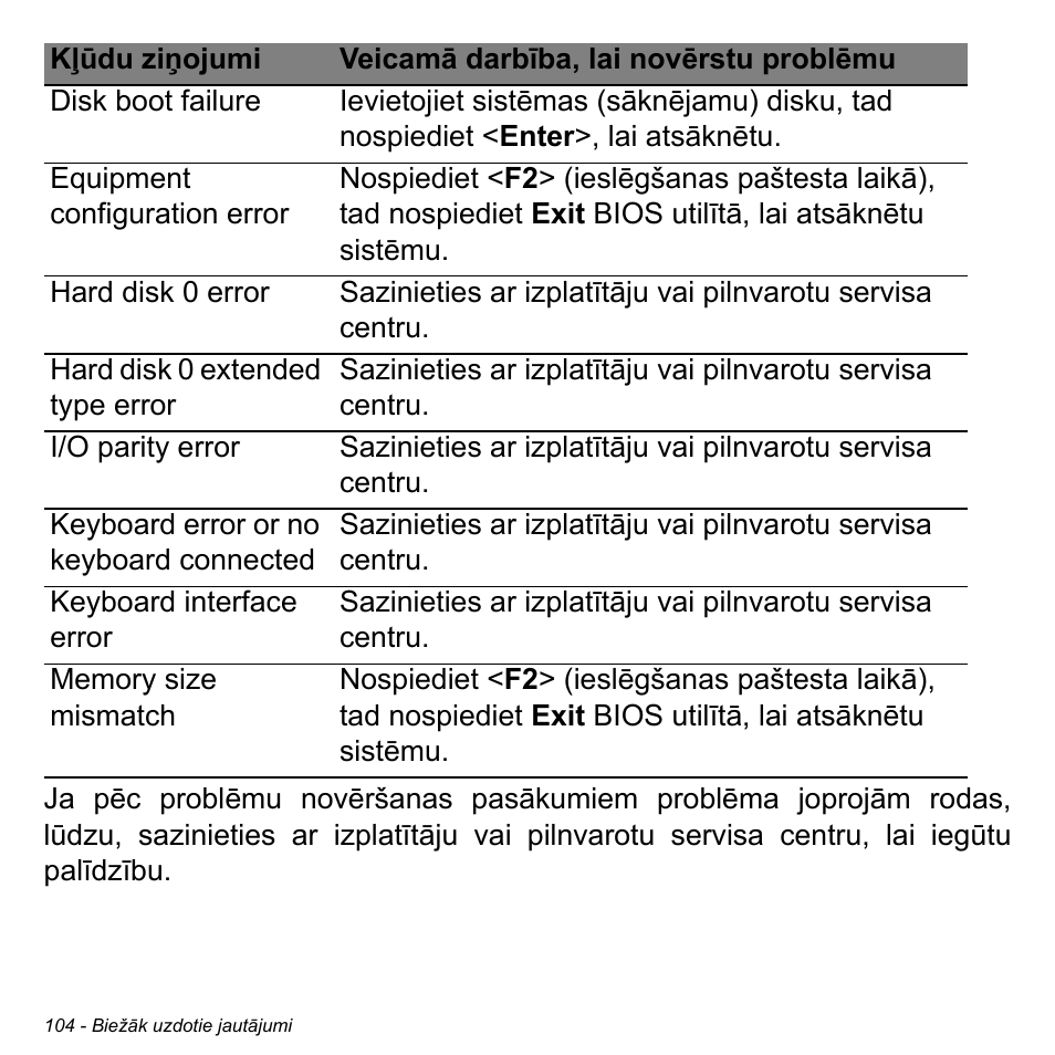 Acer Aspire V5-471PG User Manual | Page 2586 / 3492