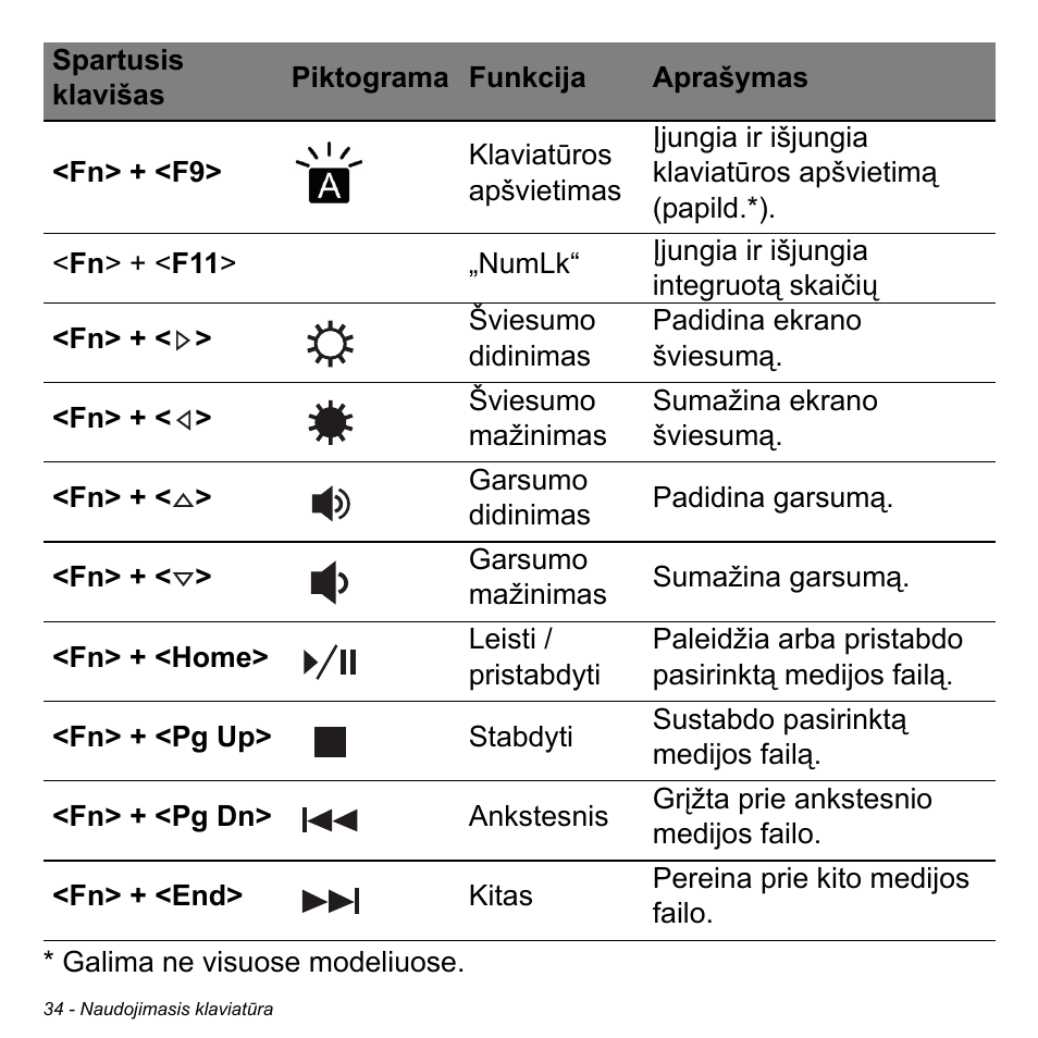 Acer Aspire V5-471PG User Manual | Page 2628 / 3492