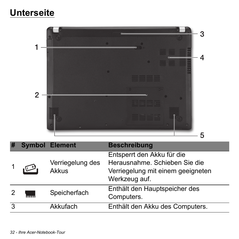Unterseite | Acer Aspire V5-471PG User Manual | Page 266 / 3492