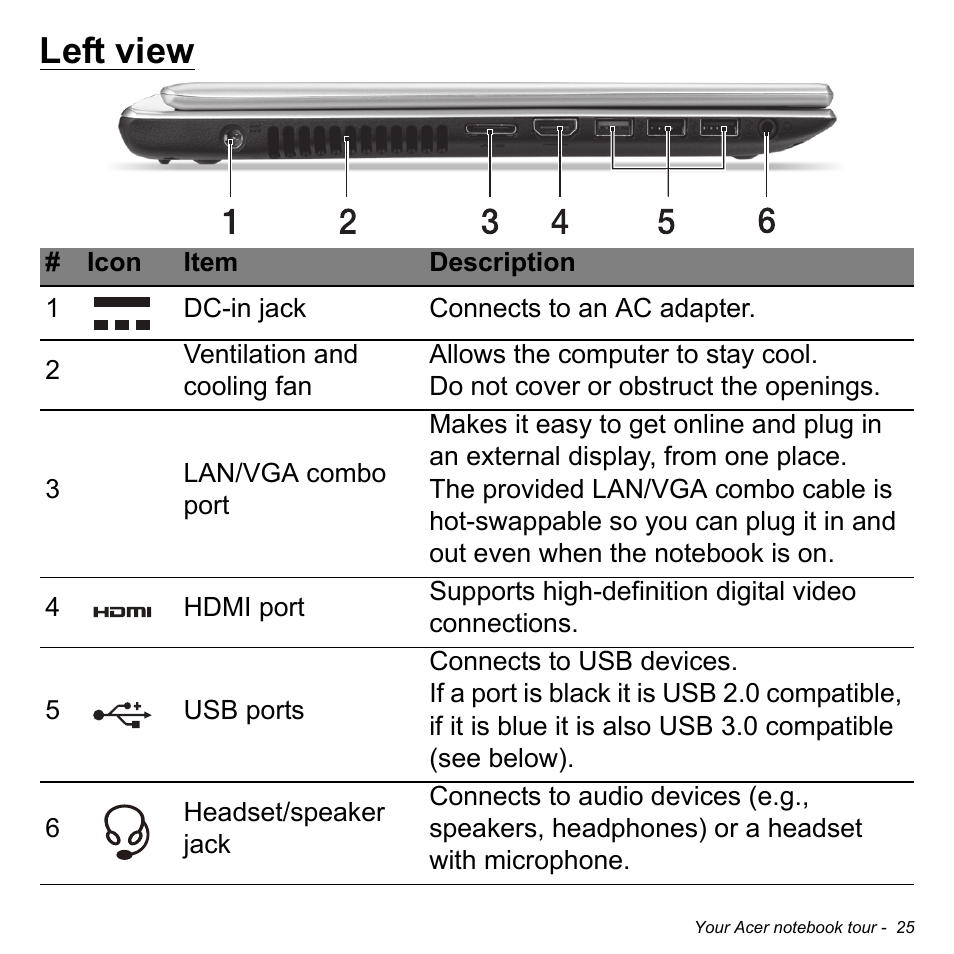 Left view | Acer Aspire V5-471PG User Manual | Page 27 / 3492