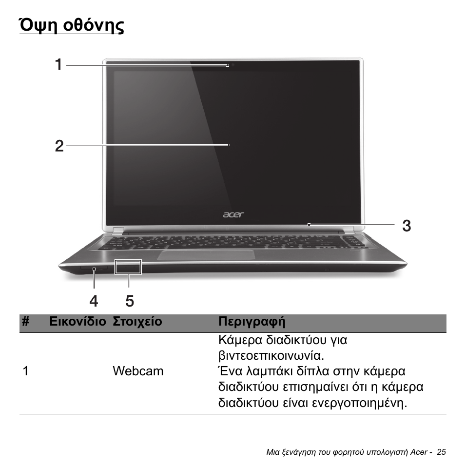 Όψη οθόνης | Acer Aspire V5-471PG User Manual | Page 2735 / 3492