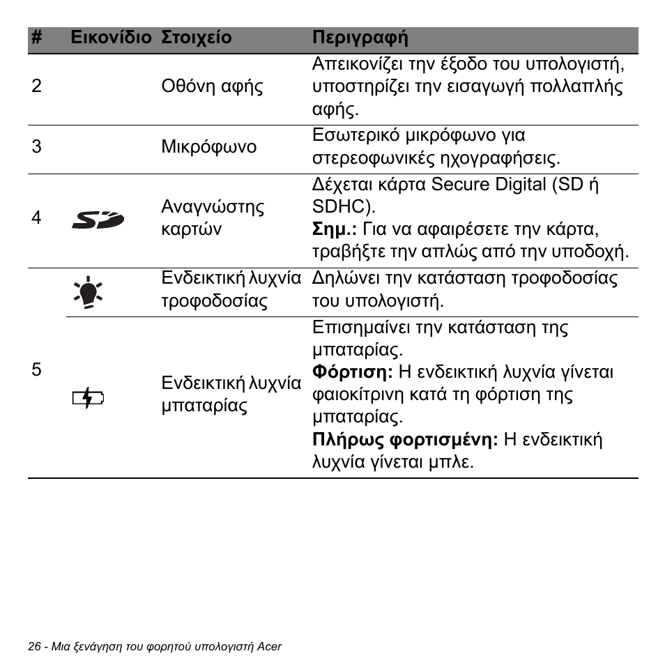 Acer Aspire V5-471PG User Manual | Page 2736 / 3492