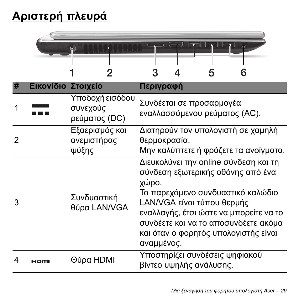 Αριστερή πλευρά | Acer Aspire V5-471PG User Manual | Page 2739 / 3492