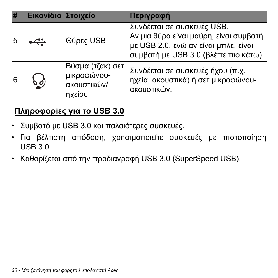 Πληροφορίες για το usb 3.0 | Acer Aspire V5-471PG User Manual | Page 2740 / 3492