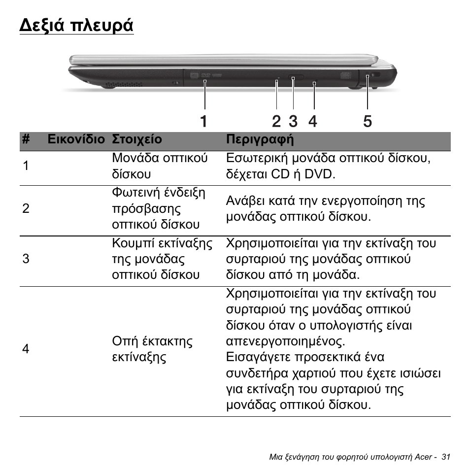 Δεξιά πλευρά, Εξιά πλευρά | Acer Aspire V5-471PG User Manual | Page 2741 / 3492