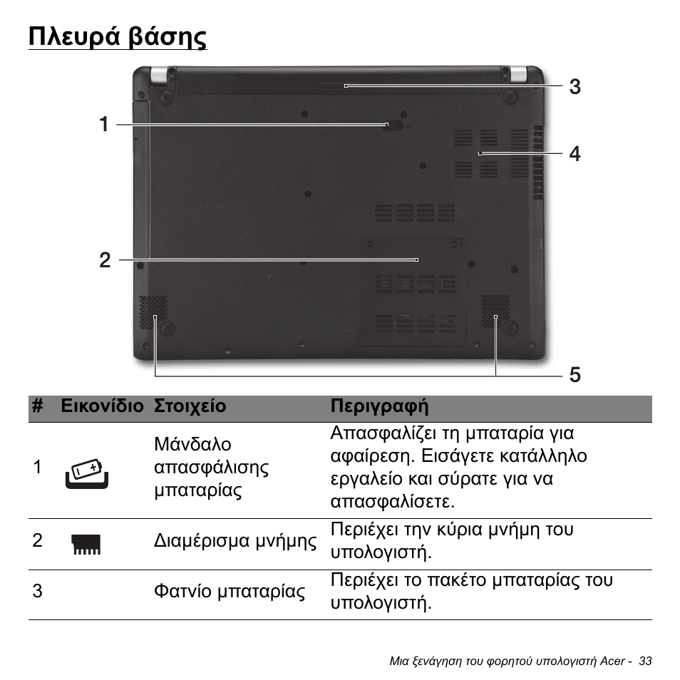 Πλευρά βάσης | Acer Aspire V5-471PG User Manual | Page 2743 / 3492
