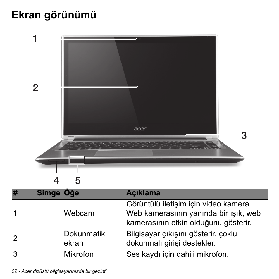 Ekran görünümü | Acer Aspire V5-471PG User Manual | Page 2866 / 3492