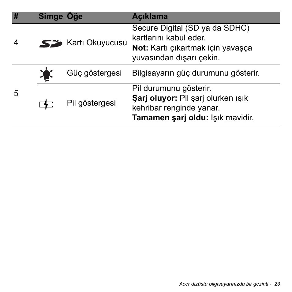 Acer Aspire V5-471PG User Manual | Page 2867 / 3492