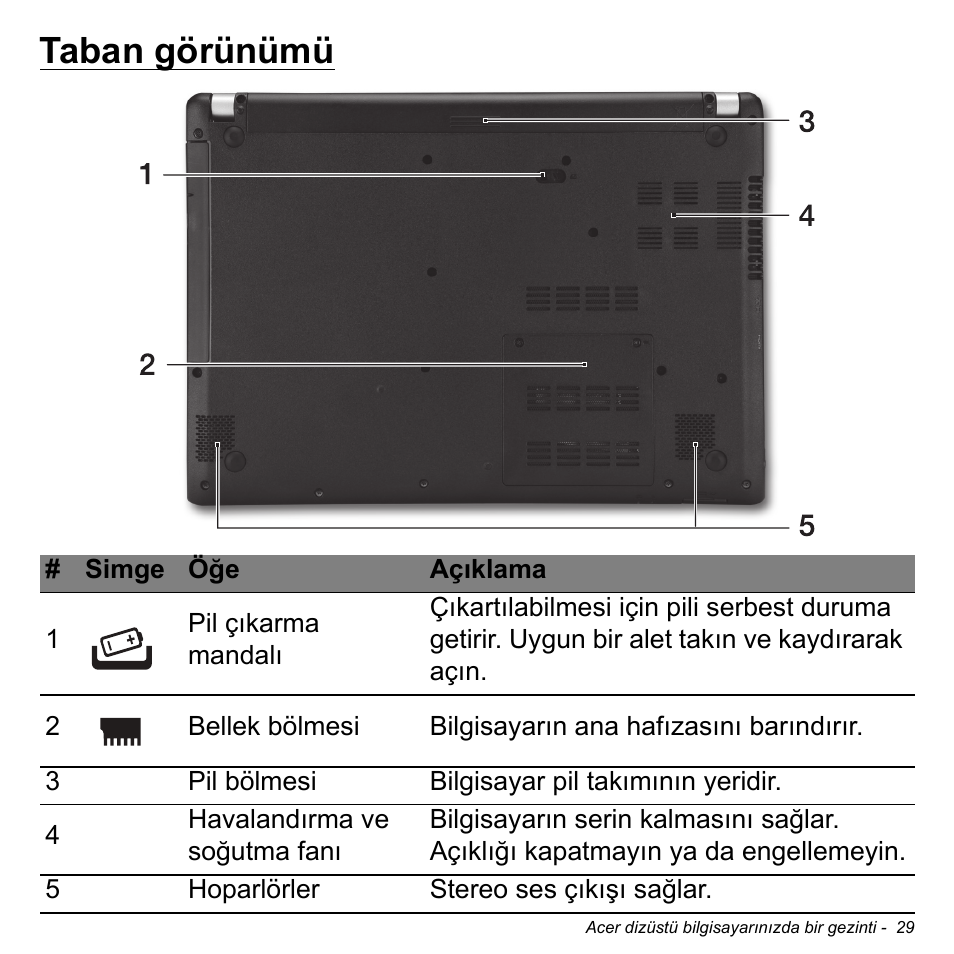 Taban görünümü | Acer Aspire V5-471PG User Manual | Page 2873 / 3492