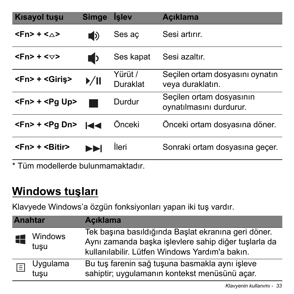 Windows tuşları | Acer Aspire V5-471PG User Manual | Page 2877 / 3492