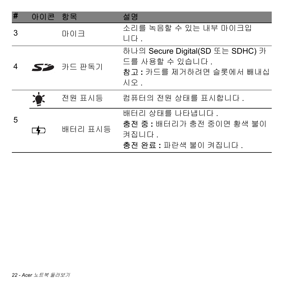 Acer Aspire V5-471PG User Manual | Page 2978 / 3492