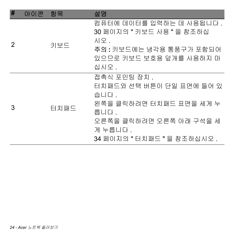 Acer Aspire V5-471PG User Manual | Page 2980 / 3492