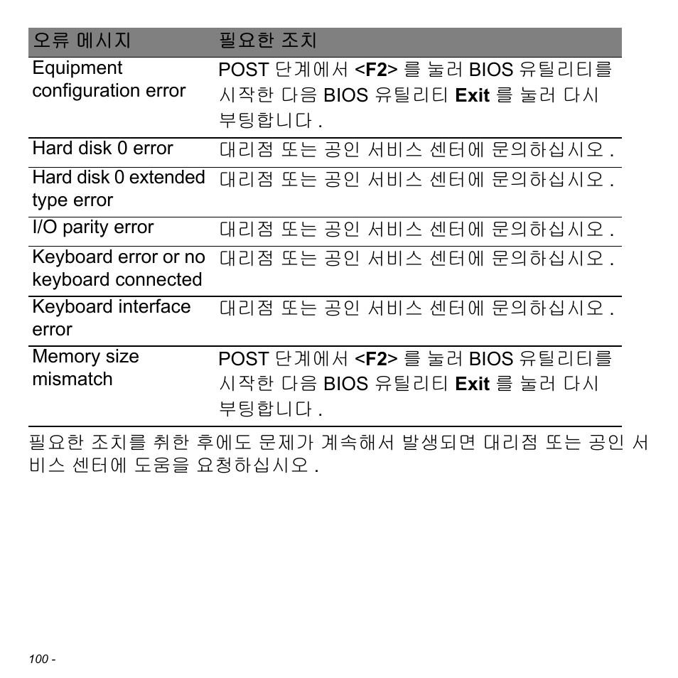 Acer Aspire V5-471PG User Manual | Page 3056 / 3492