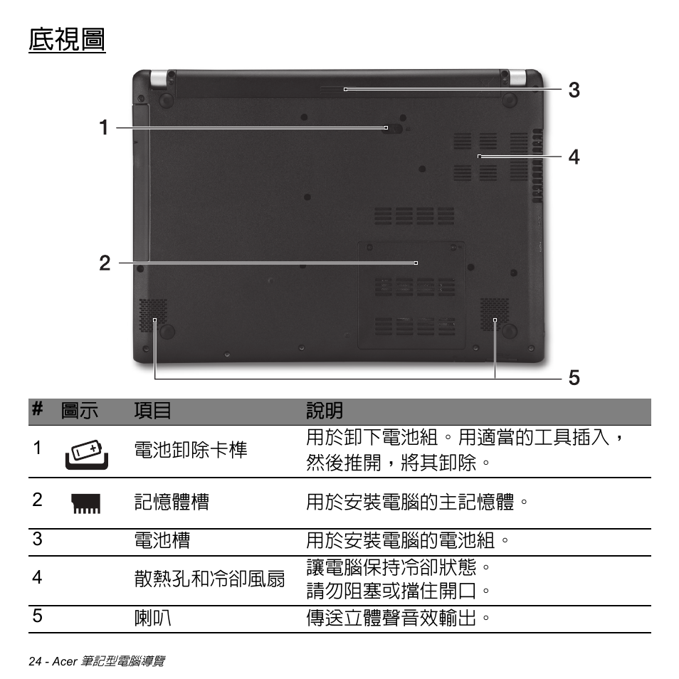 Acer Aspire V5-471PG User Manual | Page 3088 / 3492