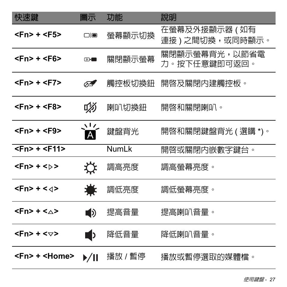 Acer Aspire V5-471PG User Manual | Page 3091 / 3492