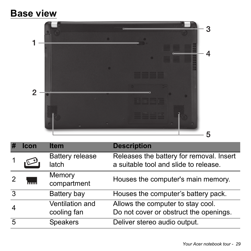 Base view | Acer Aspire V5-471PG User Manual | Page 31 / 3492