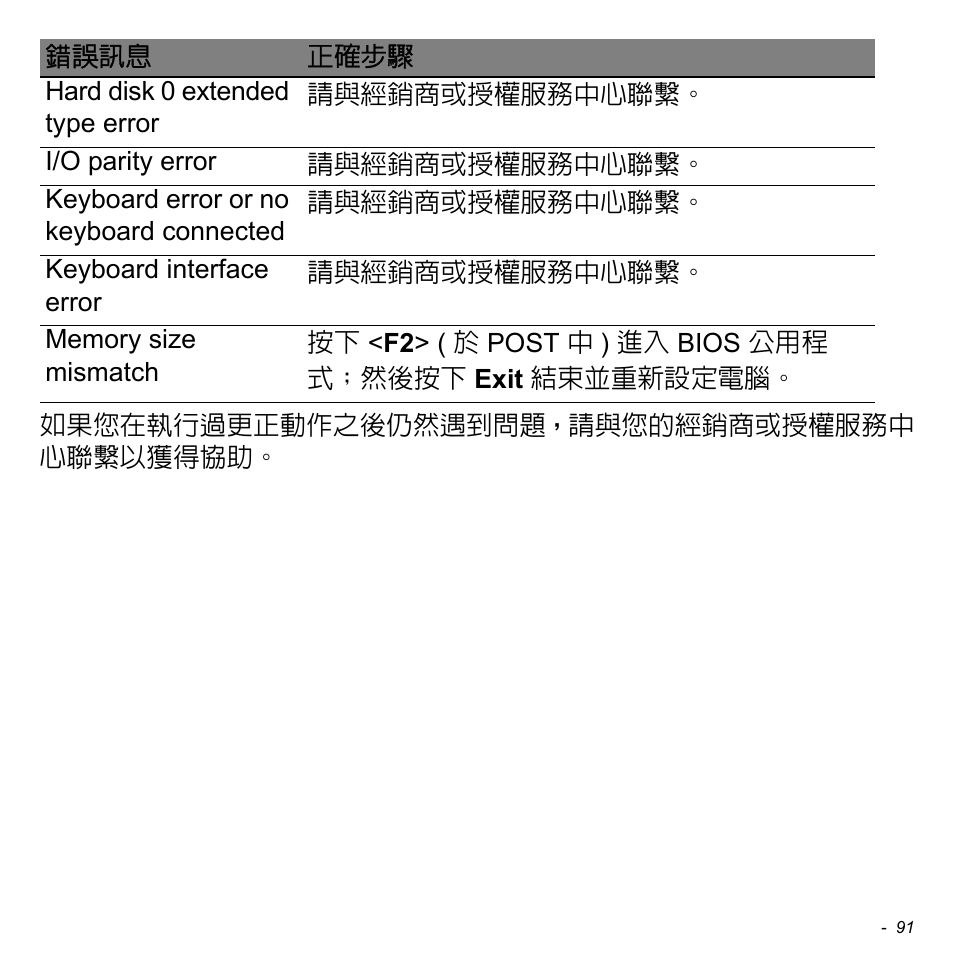 Acer Aspire V5-471PG User Manual | Page 3155 / 3492