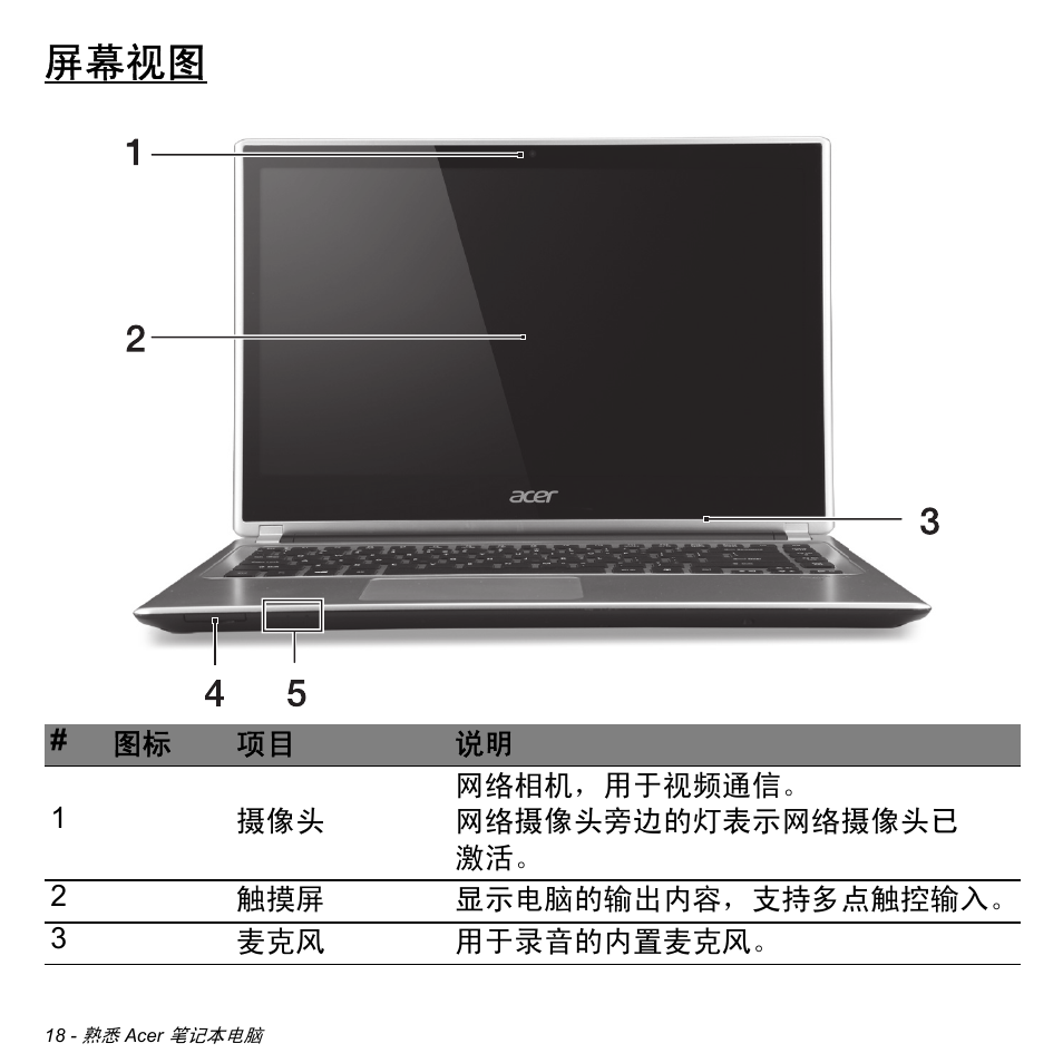 屏幕视图 | Acer Aspire V5-471PG User Manual | Page 3180 / 3492
